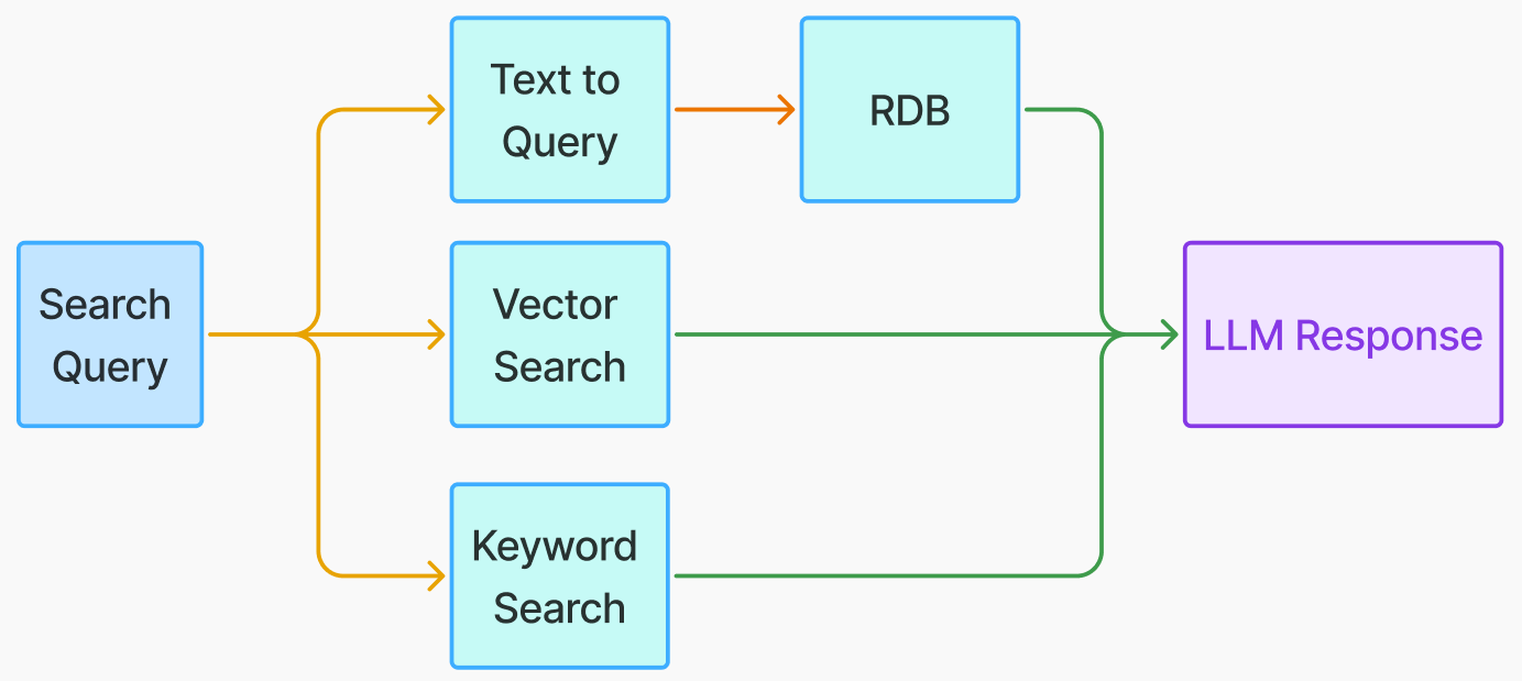 Hybrid Search